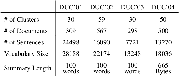 Figure 2 for Graph-based Neural Multi-Document Summarization
