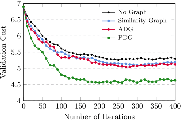 Figure 3 for Graph-based Neural Multi-Document Summarization