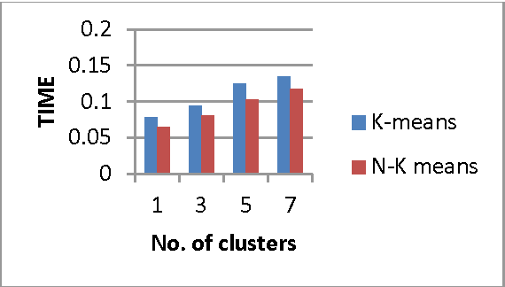 Figure 3 for Normalization based K means Clustering Algorithm