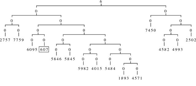 Figure 1 for Quantifying the vanishing gradient and long distance dependency problem in recursive neural networks and recursive LSTMs