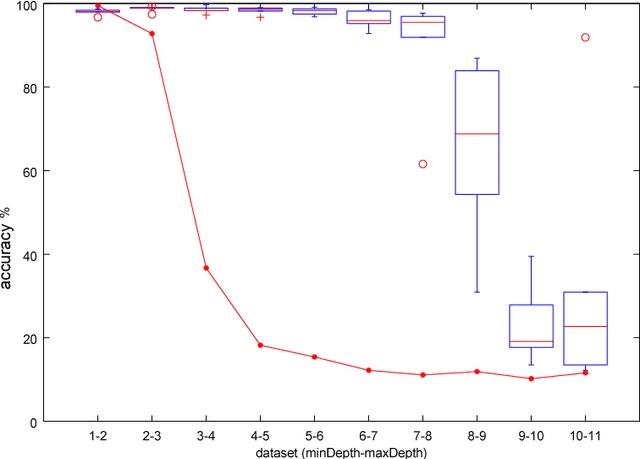 Figure 3 for Quantifying the vanishing gradient and long distance dependency problem in recursive neural networks and recursive LSTMs