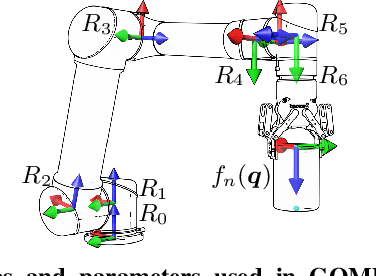 Figure 2 for GOMP-FIT: Grasp-Optimized Motion Planning for Fast Inertial Transport