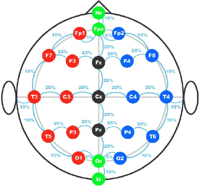 Figure 1 for Mixed Neural Network Approach for Temporal Sleep Stage Classification