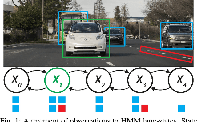 Figure 1 for Localization under Topological Uncertainty for Lane Identification of Autonomous Vehicles