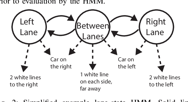 Figure 2 for Localization under Topological Uncertainty for Lane Identification of Autonomous Vehicles