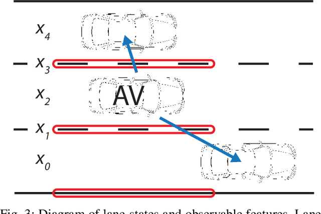 Figure 3 for Localization under Topological Uncertainty for Lane Identification of Autonomous Vehicles