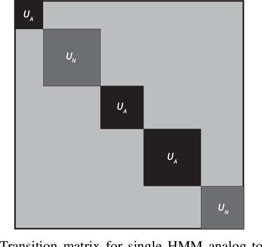 Figure 4 for Localization under Topological Uncertainty for Lane Identification of Autonomous Vehicles