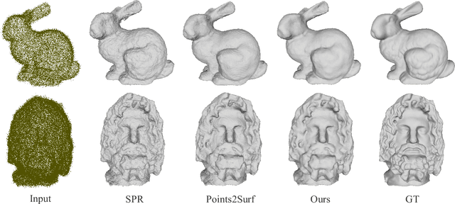 Figure 1 for Learning Modified Indicator Functions for Surface Reconstruction