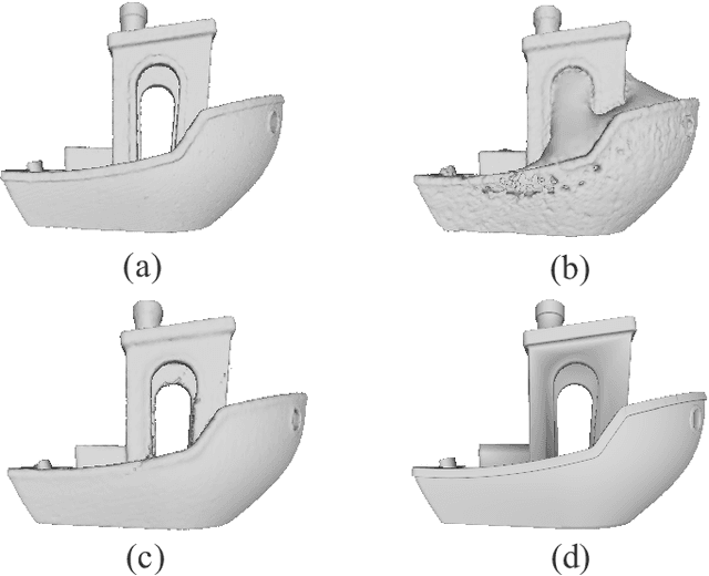 Figure 3 for Learning Modified Indicator Functions for Surface Reconstruction