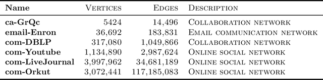 Figure 2 for Efficient and Local Parallel Random Walks