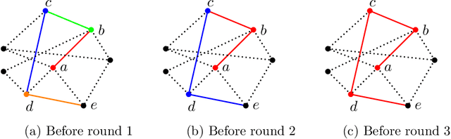 Figure 1 for Efficient and Local Parallel Random Walks