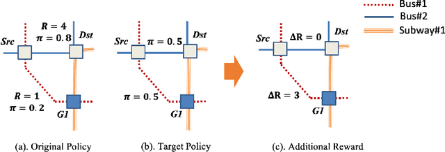 Figure 1 for Reward Advancement: Transforming Policy under Maximum Causal Entropy Principle