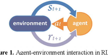 Figure 1 for CityLearn: Standardizing Research in Multi-Agent Reinforcement Learning for Demand Response and Urban Energy Management