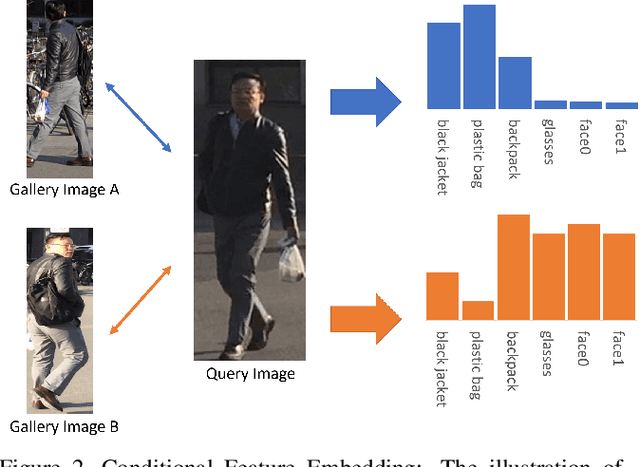 Figure 3 for Devil's in the Detail: Graph-based Key-point Alignment and Embedding for Person Re-ID