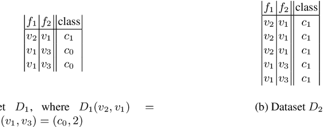 Figure 2 for An Approach to Evaluating Learning Algorithms for Decision Trees