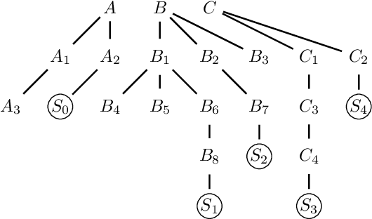 Figure 1 for Few-shot Quality-Diversity Optimisation