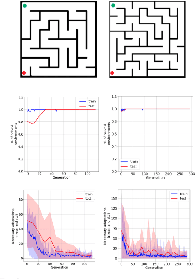 Figure 2 for Few-shot Quality-Diversity Optimisation