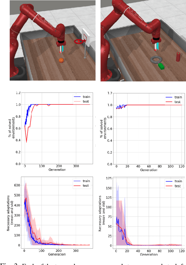 Figure 3 for Few-shot Quality-Diversity Optimisation