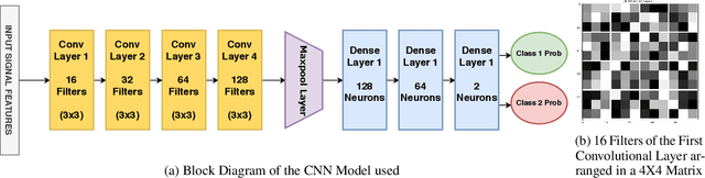 Figure 3 for A Novel Approach for Earthquake Early Warning System Design using Deep Learning Techniques