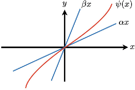 Figure 1 for Learning Neural Networks under Input-Output Specifications