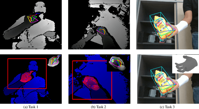 Figure 1 for Measuring Generalisation to Unseen Viewpoints, Articulations, Shapes and Objects for 3D Hand Pose Estimation under Hand-Object Interaction