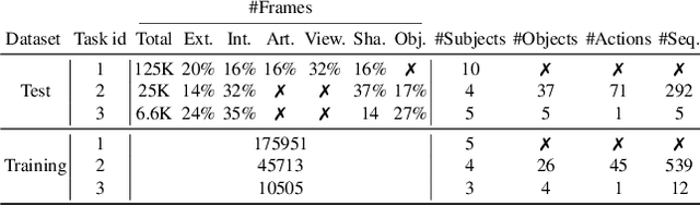 Figure 2 for Measuring Generalisation to Unseen Viewpoints, Articulations, Shapes and Objects for 3D Hand Pose Estimation under Hand-Object Interaction