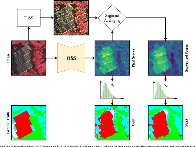 Figure 1 for FuSS: Fusing Superpixels for Improved Segmentation Consistency
