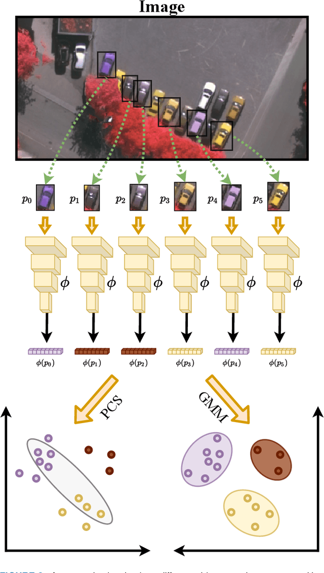 Figure 3 for FuSS: Fusing Superpixels for Improved Segmentation Consistency
