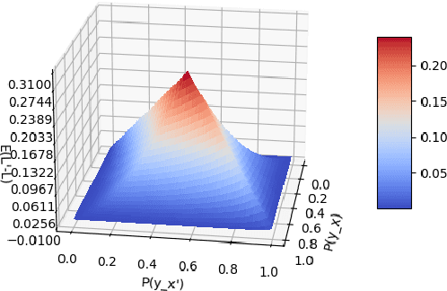 Figure 1 for Probabilities of Causation: Role of Observational Data