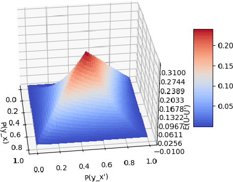 Figure 3 for Probabilities of Causation: Role of Observational Data