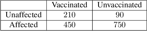 Figure 4 for Probabilities of Causation: Role of Observational Data