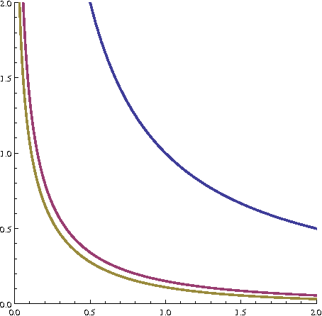 Figure 3 for Submatrix localization via message passing