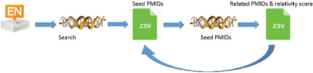 Figure 4 for A Literature Based Approach to Define the Scope of Biomedical Ontologies: A Case Study on a Rehabilitation Therapy Ontology