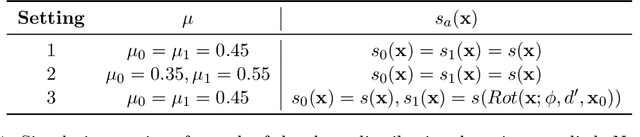 Figure 2 for Disparate Censorship & Undertesting: A Source of Label Bias in Clinical Machine Learning
