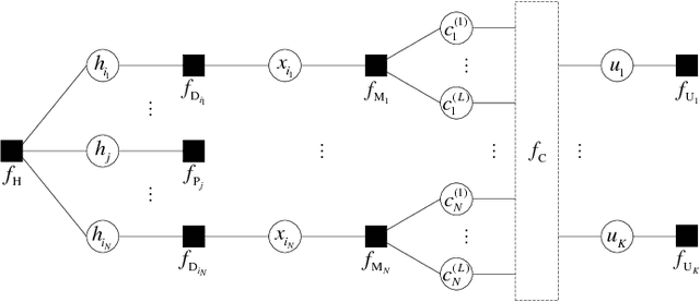 Figure 1 for Message-Passing Algorithms for Channel Estimation and Decoding Using Approximate Inference