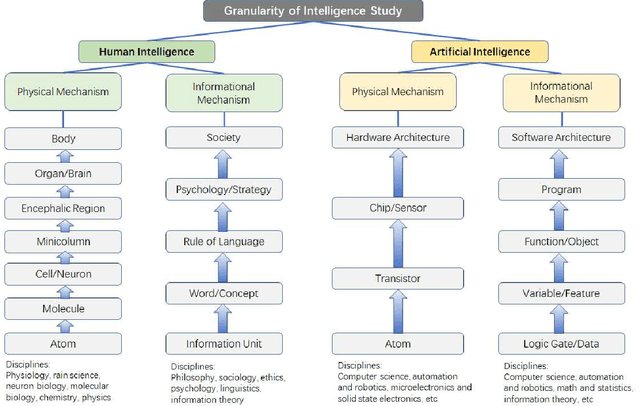 Figure 1 for A World-Self Model Towards Understanding Intelligence