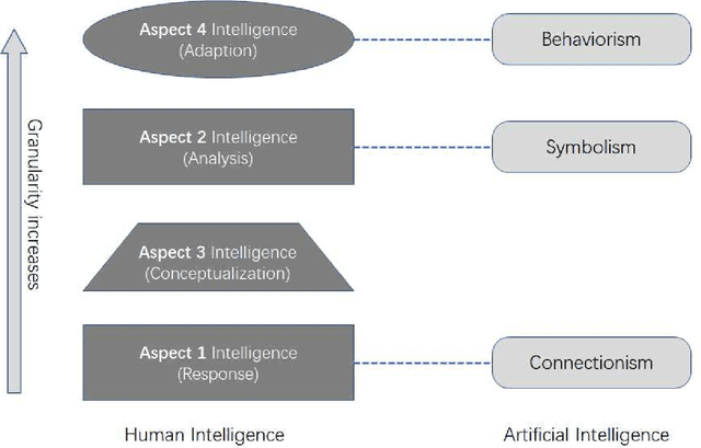 Figure 2 for A World-Self Model Towards Understanding Intelligence