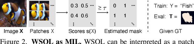 Figure 3 for Evaluating Weakly Supervised Object Localization Methods Right