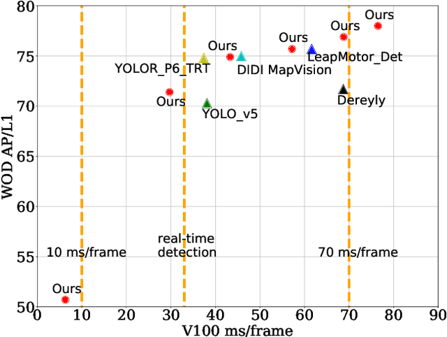 Figure 1 for Optimizing Anchor-based Detectors for Autonomous Driving Scenes