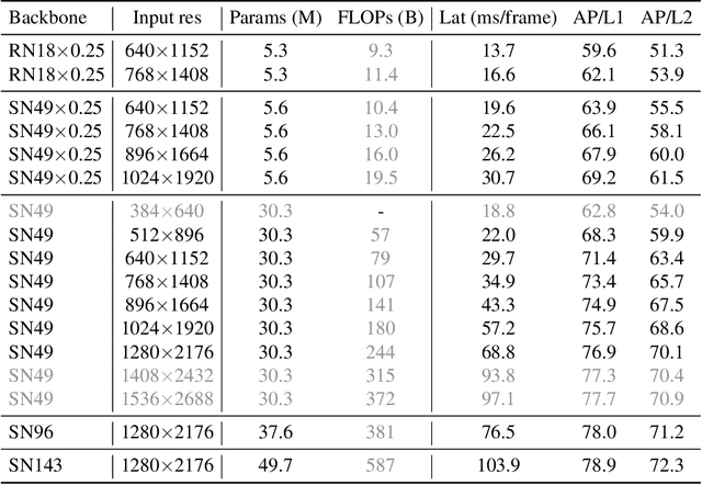 Figure 3 for Optimizing Anchor-based Detectors for Autonomous Driving Scenes