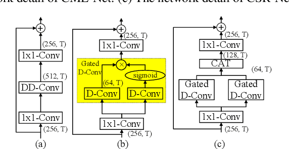 Figure 3 for ICASSP 2021 Deep Noise Suppression Challenge: Decoupling Magnitude and Phase Optimization with a Two-Stage Deep Network