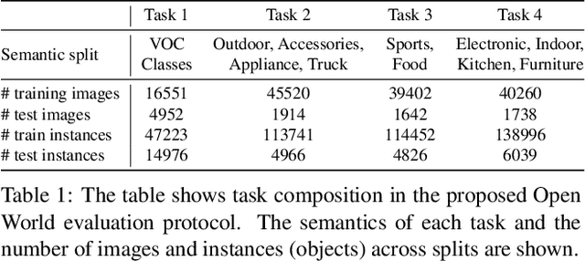 Figure 2 for Towards Open World Object Detection