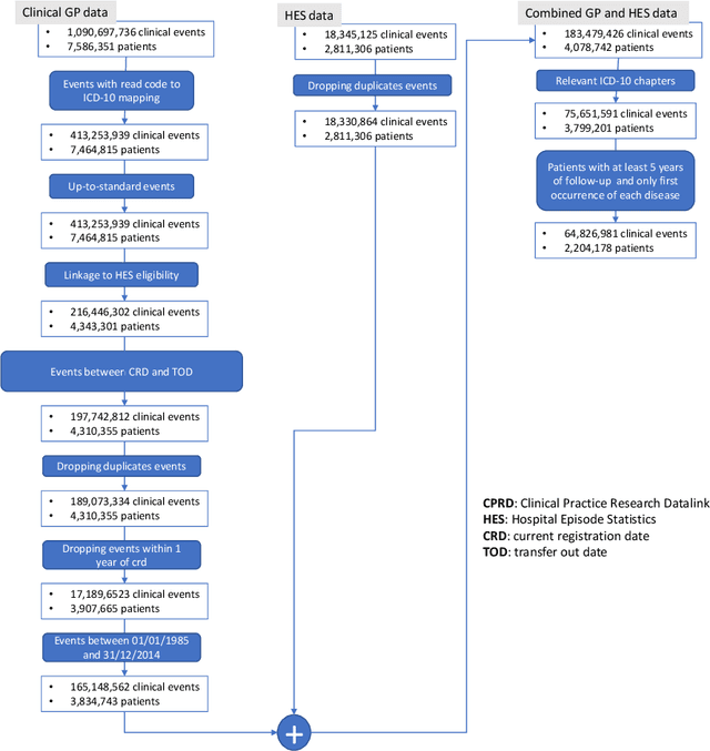 Figure 2 for Learning Multimorbidity Patterns from Electronic Health Records Using Non-negative Matrix Factorisation