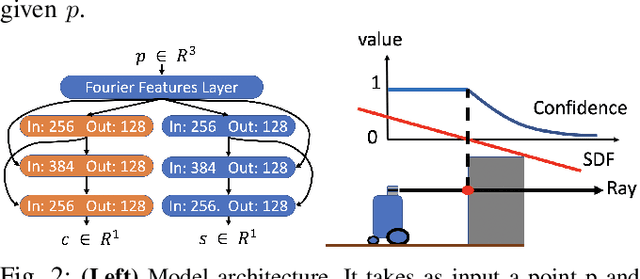 Figure 2 for Learning Deep SDF Maps Online for Robot Navigation and Exploration