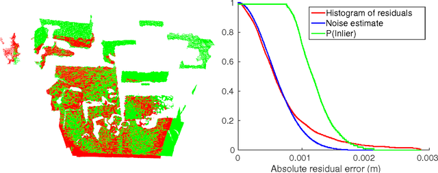 Figure 1 for Adaptive Cost Function for Pointcloud Registration