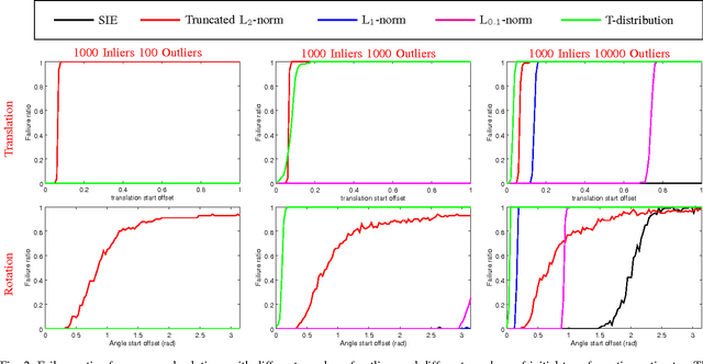 Figure 2 for Adaptive Cost Function for Pointcloud Registration