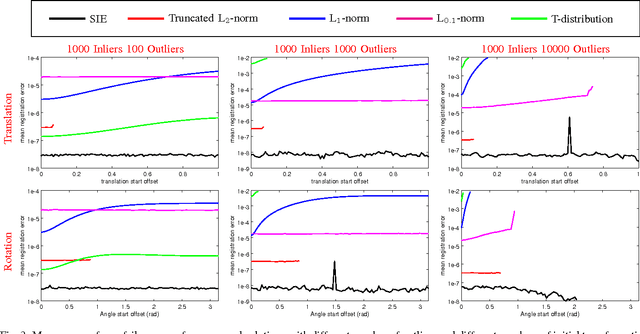 Figure 3 for Adaptive Cost Function for Pointcloud Registration