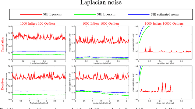 Figure 4 for Adaptive Cost Function for Pointcloud Registration