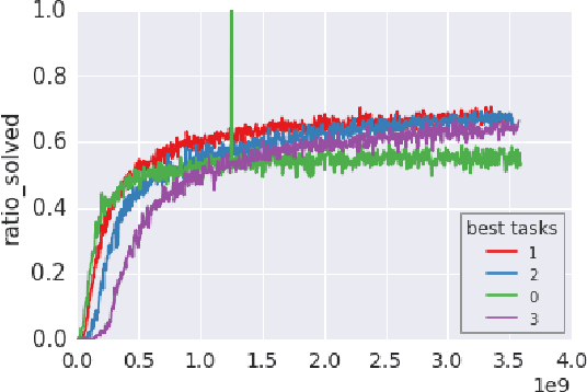 Figure 3 for Single-Agent Policy Tree Search With Guarantees