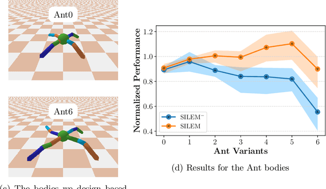 Figure 3 for Skeletal Feature Compensation for Imitation Learning with Embodiment Mismatch
